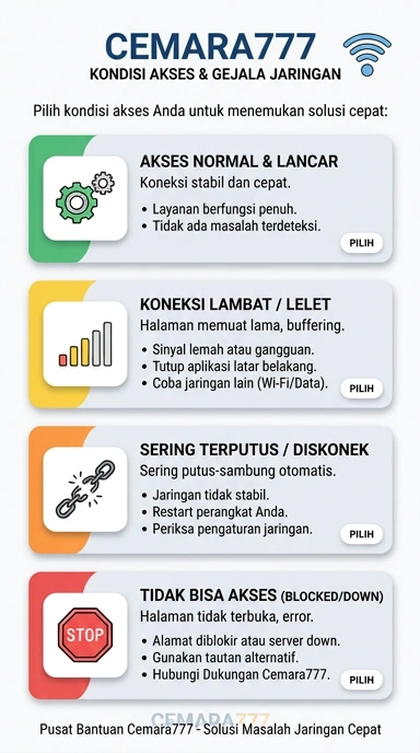 Tampilan link alternatif cemara777